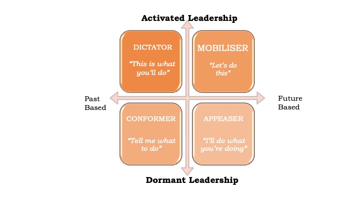  4 Common Leadership Styles Cathy Burke